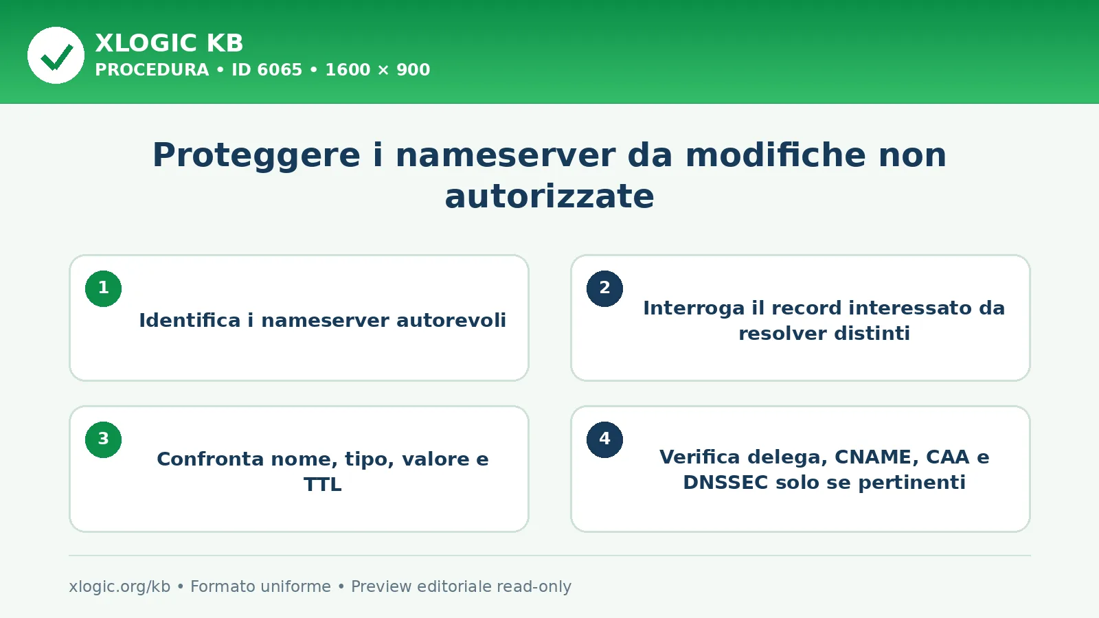 Proteggere i nameserver da modifiche non autorizzate: procedura operativa
