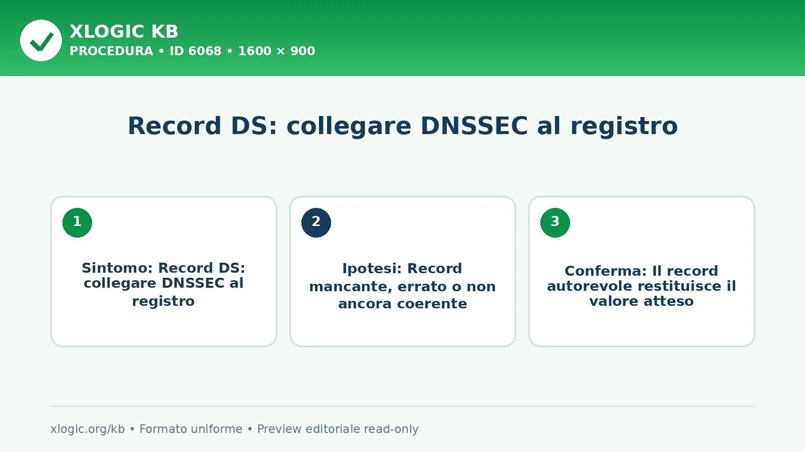 Record DS: collegare DNSSEC al registro: obiettivo, prerequisito e verifica