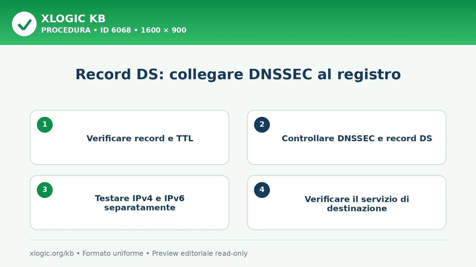 Record DS: collegare DNSSEC al registro: procedura operativa