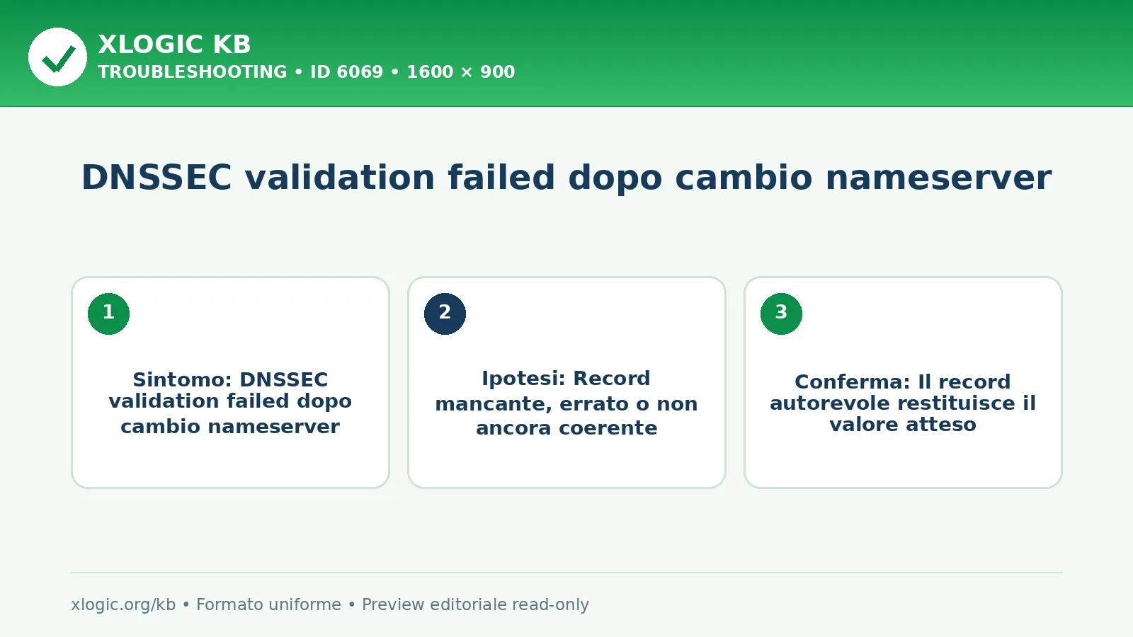 DNSSEC validation failed dopo cambio nameserver: sintomo, causa e verifica