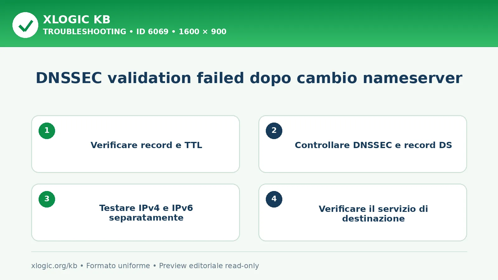 DNSSEC validation failed dopo cambio nameserver: controlli e correzione