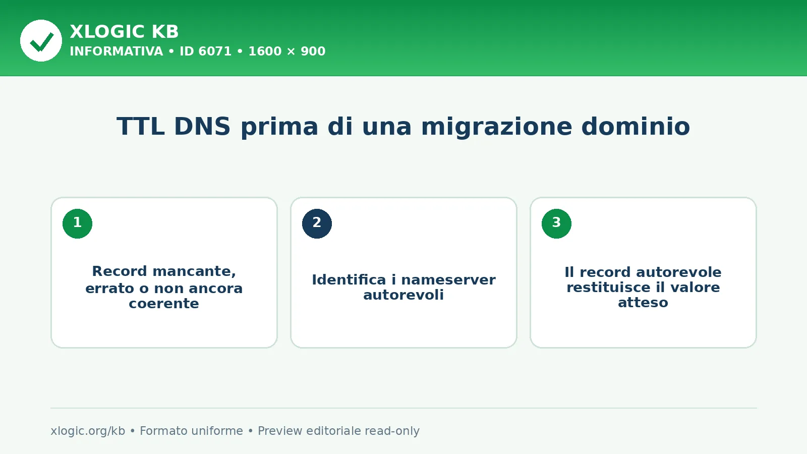 TTL DNS prima di una migrazione dominio: criteri di scelta e verifica