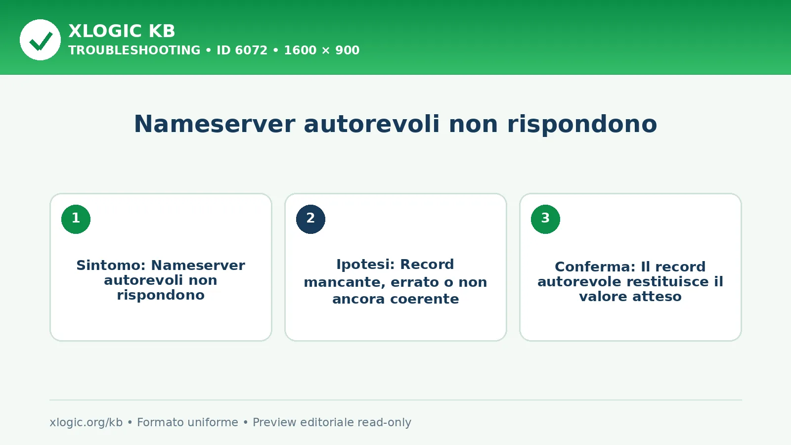 Nameserver autorevoli non rispondono: sintomo, causa e verifica