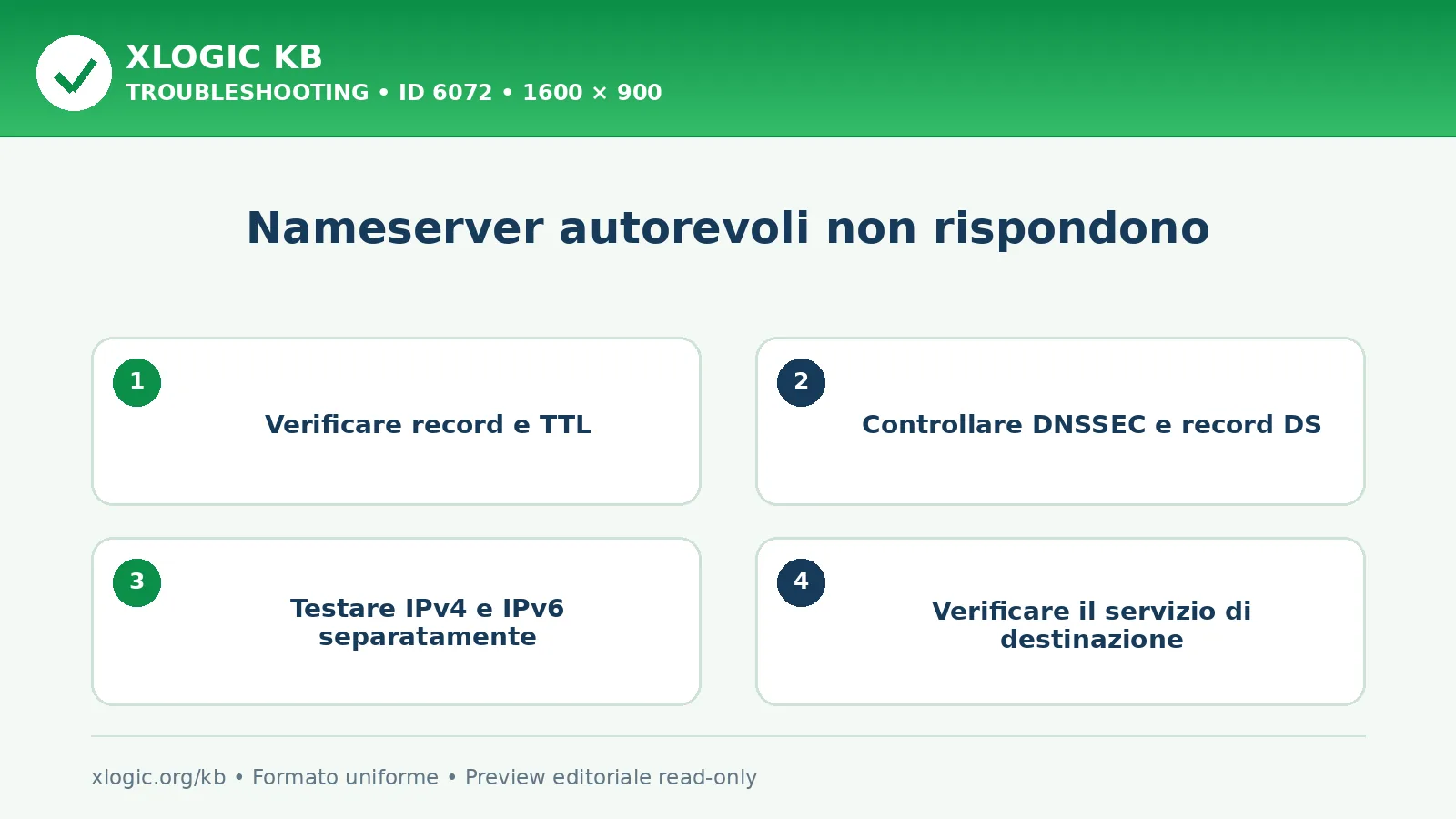 Nameserver autorevoli non rispondono: controlli e correzione
