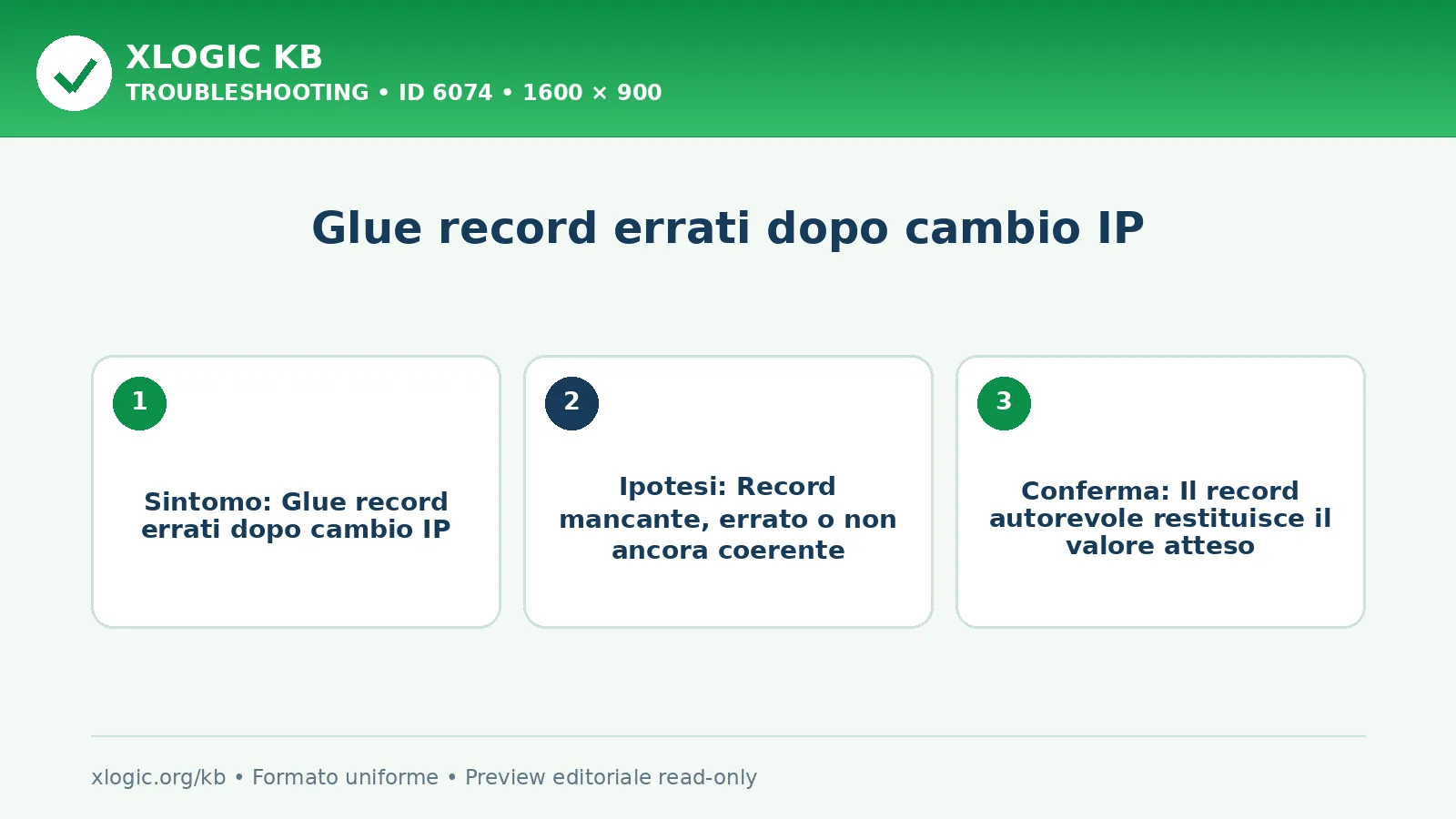 Glue record errati dopo cambio IP: sintomo, causa e verifica