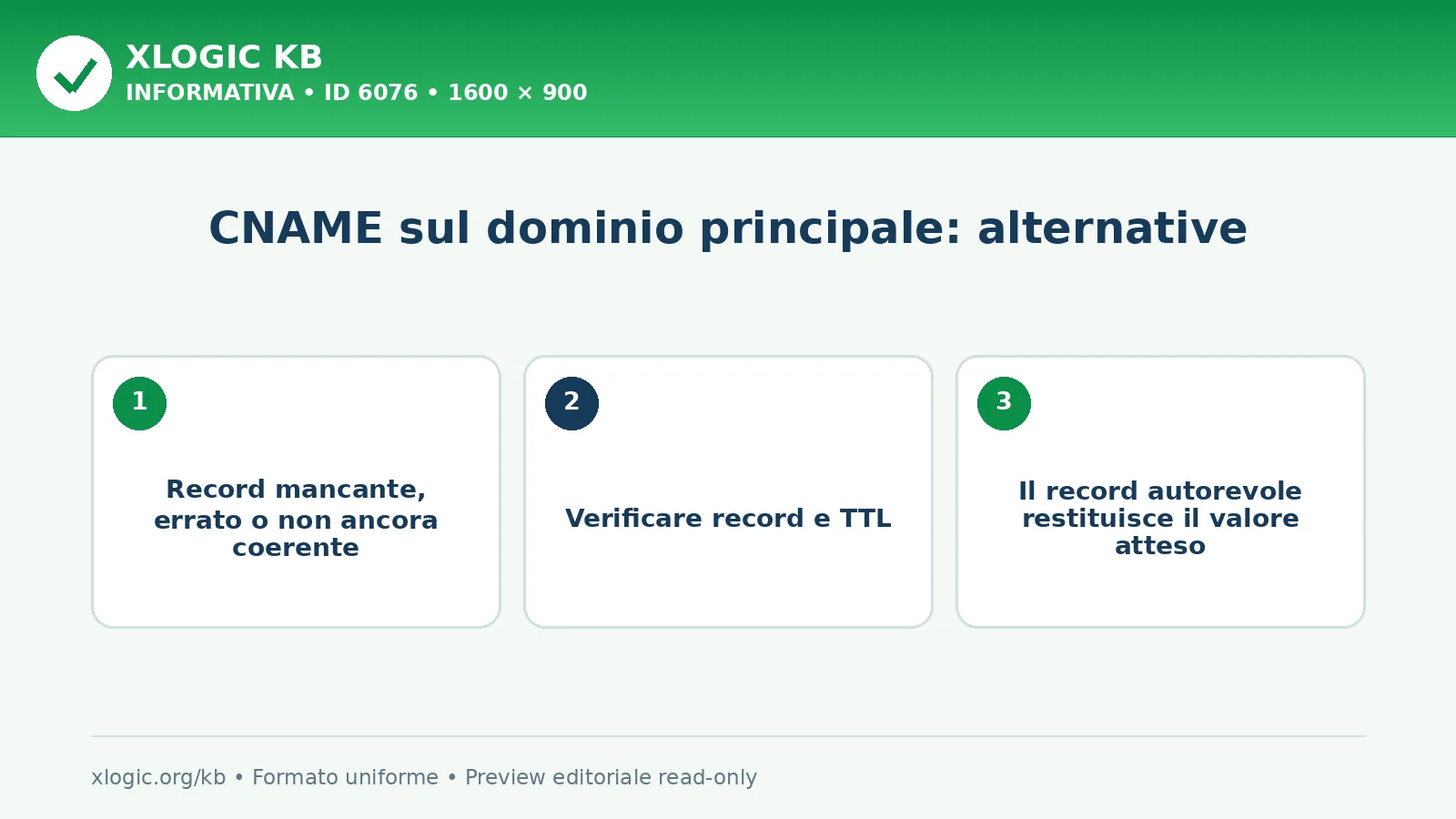 CNAME sul dominio principale: alternative