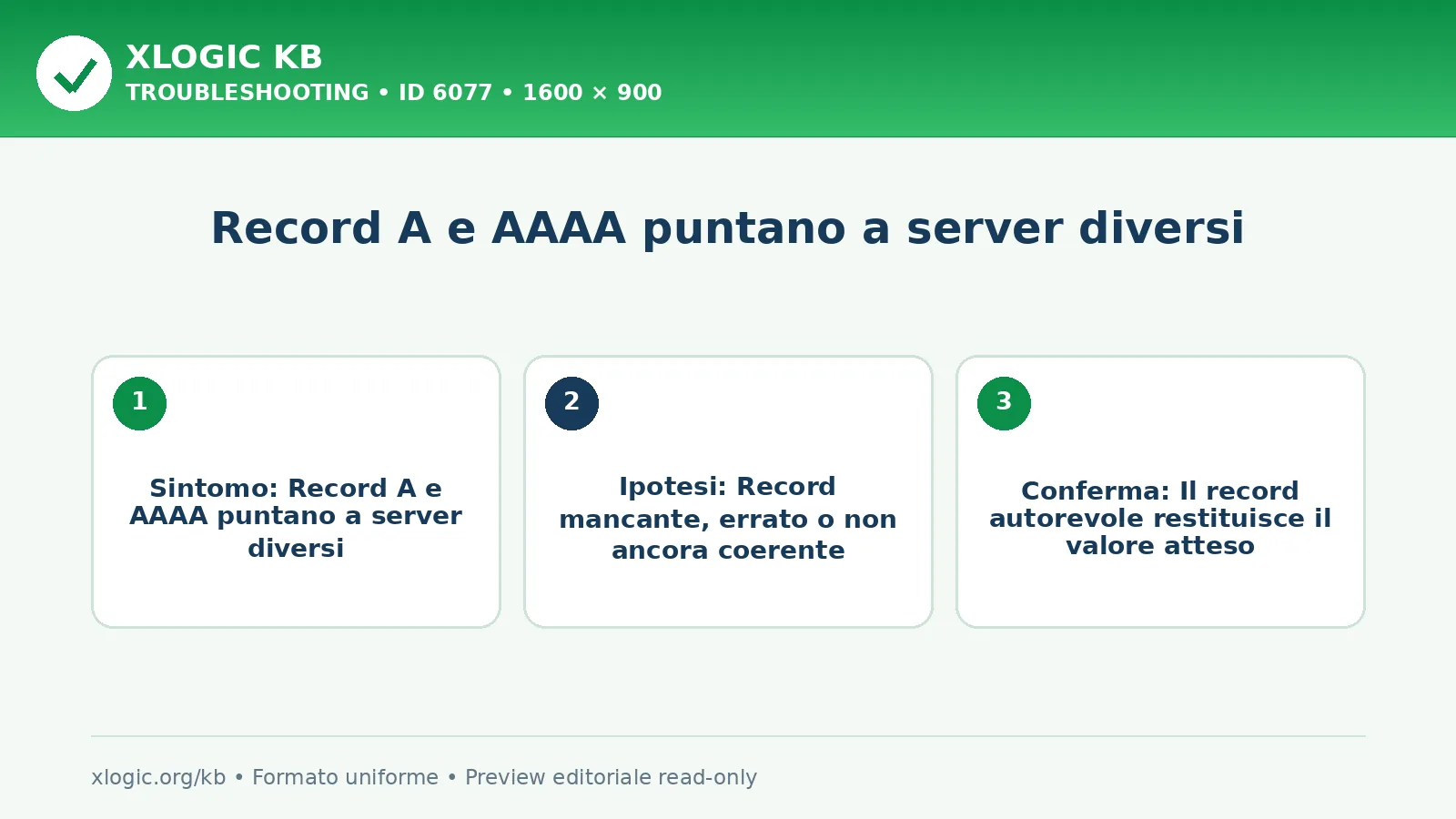 Record A e AAAA puntano a server diversi: sintomo, causa e verifica