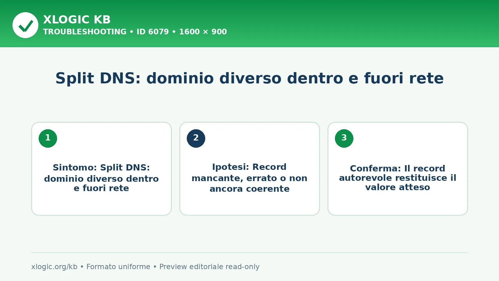 Split DNS: dominio diverso dentro e fuori rete: sintomo, causa e verifica