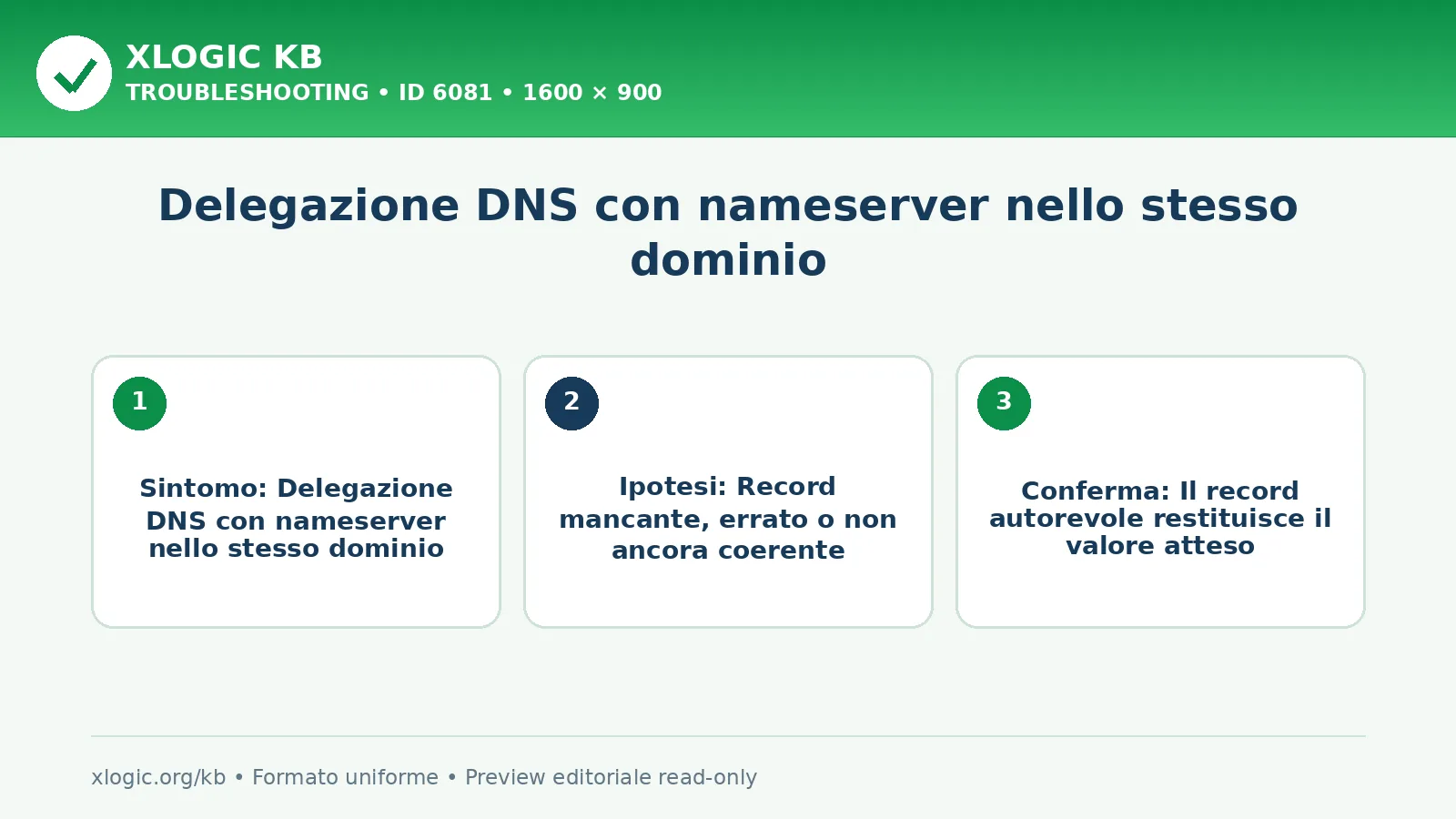 Delegazione DNS con nameserver nello stesso dominio: sintomo, causa e verifica