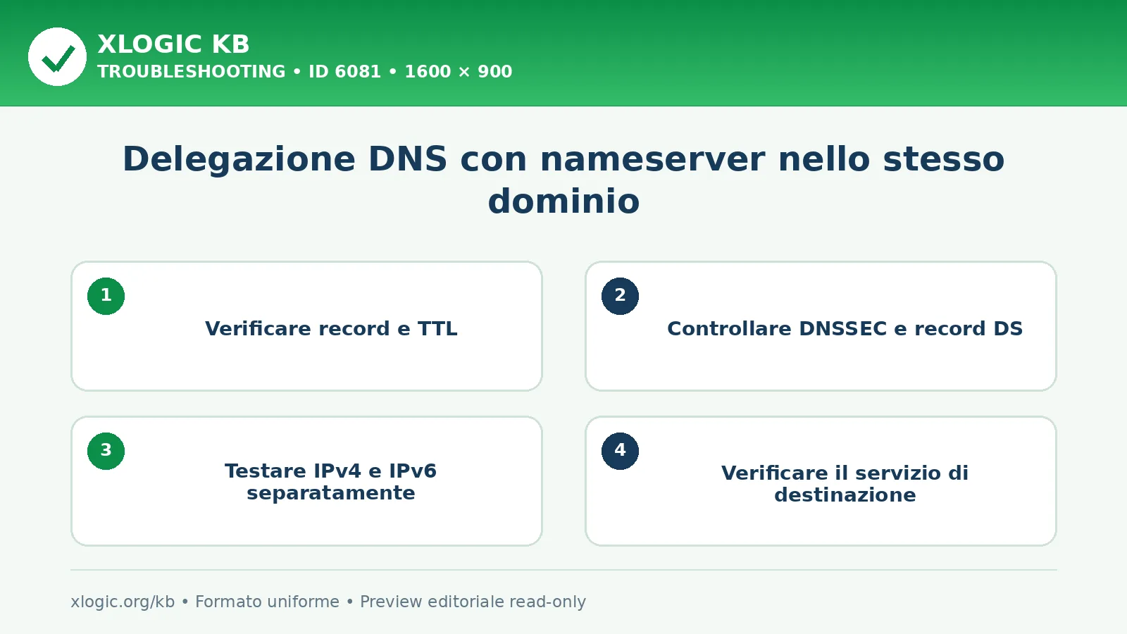 Delegazione DNS con nameserver nello stesso dominio: controlli e correzione