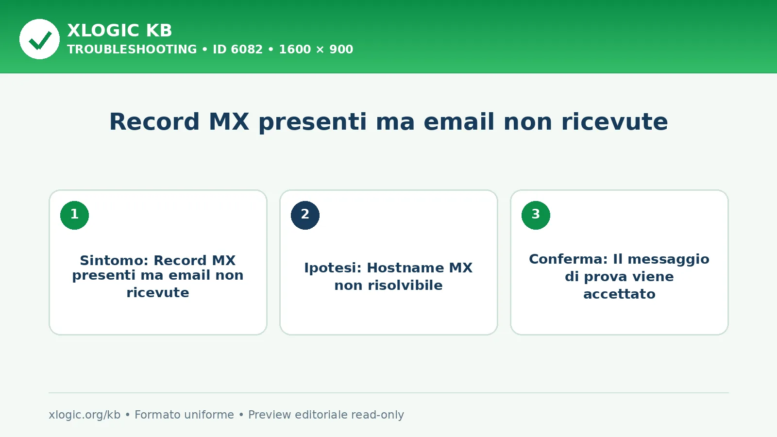 Record MX presenti ma email non ricevute: sintomo, causa e verifica