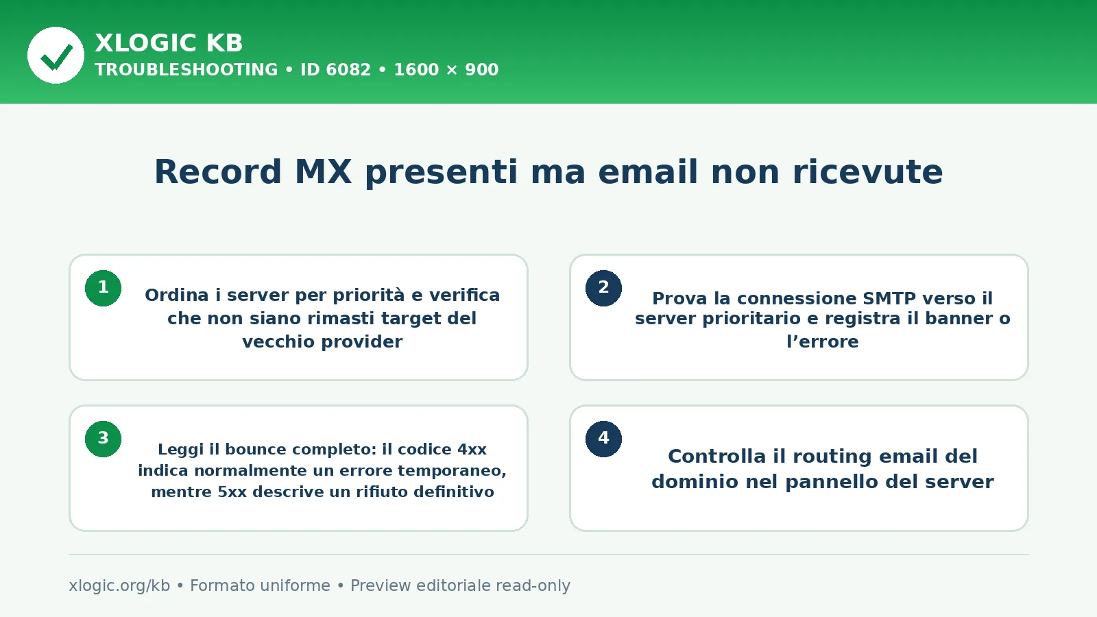 Record MX presenti ma email non ricevute: controlli e correzione