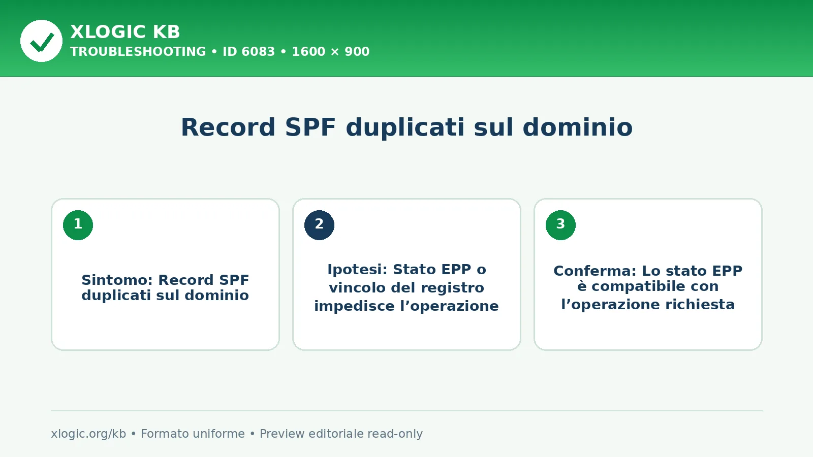 Record SPF duplicati sul dominio: sintomo, causa e verifica