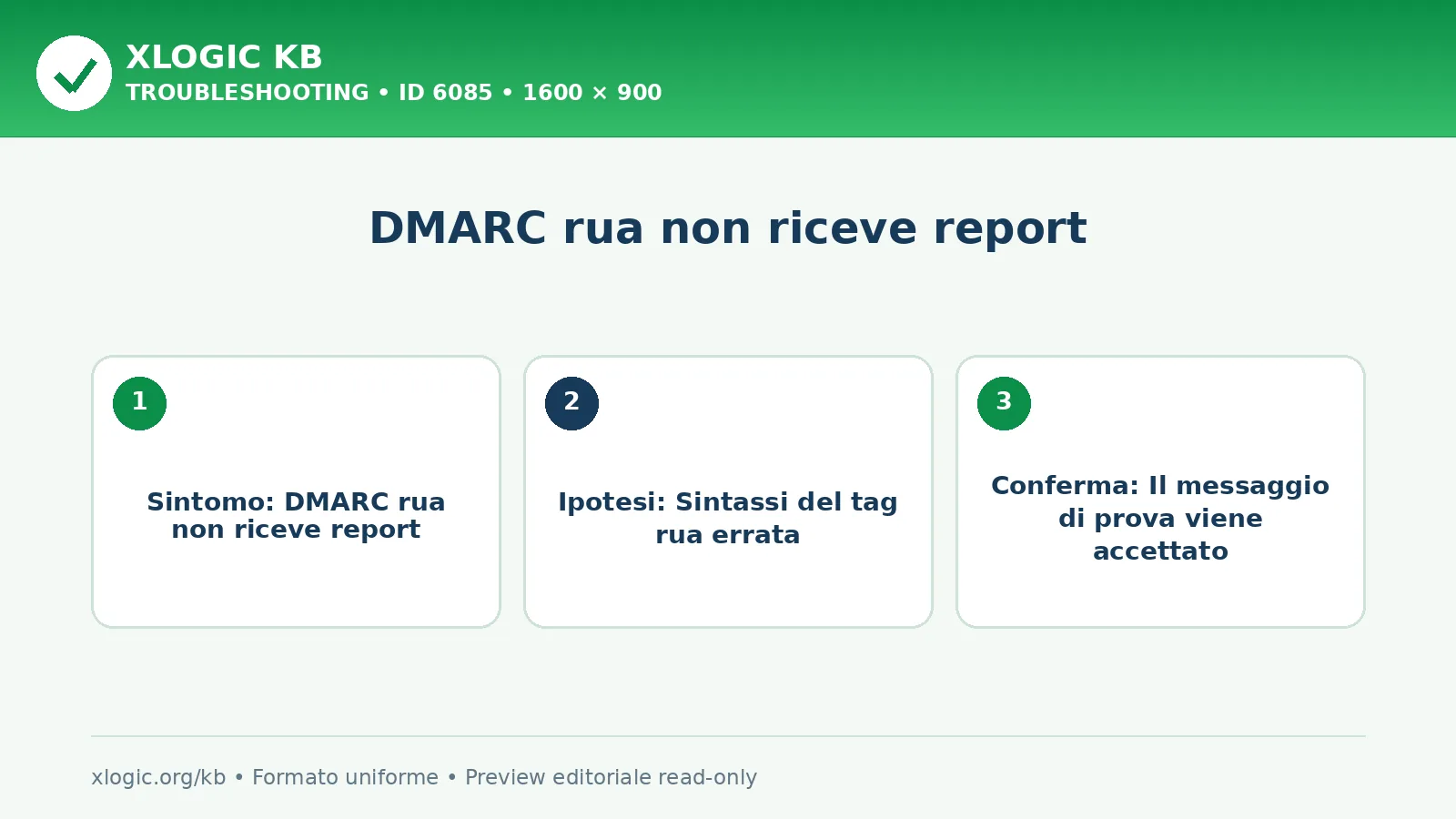 DMARC rua non riceve report: sintomo, causa e verifica