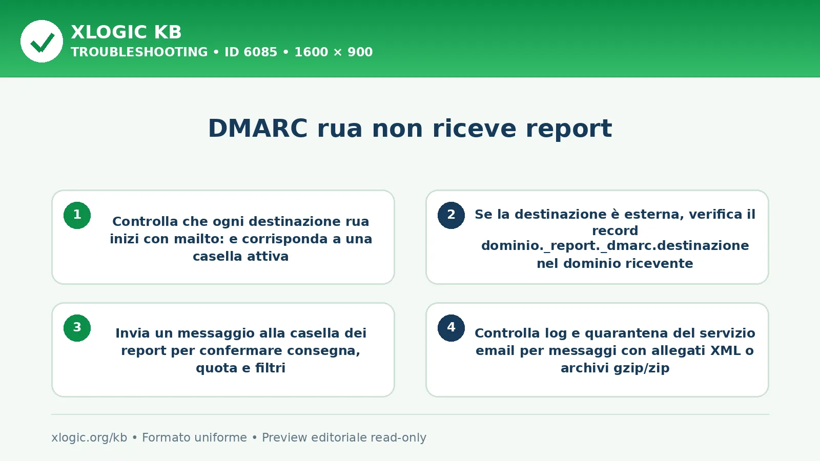 DMARC rua non riceve report: controlli e correzione