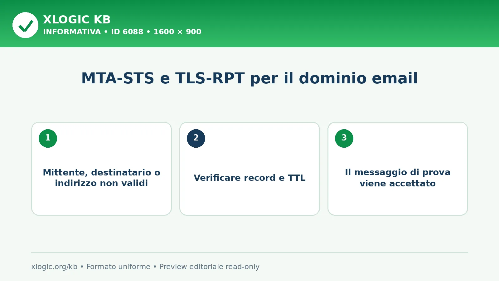 MTA-STS e TLS-RPT per il dominio email
