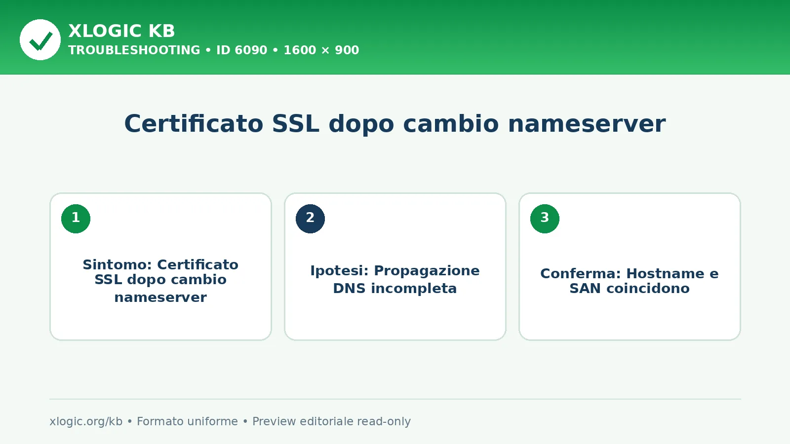 Certificato SSL dopo cambio nameserver