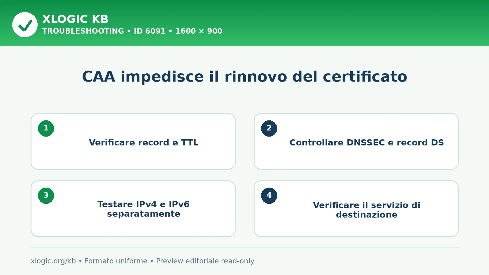 CAA impedisce il rinnovo del certificato: controlli e correzione