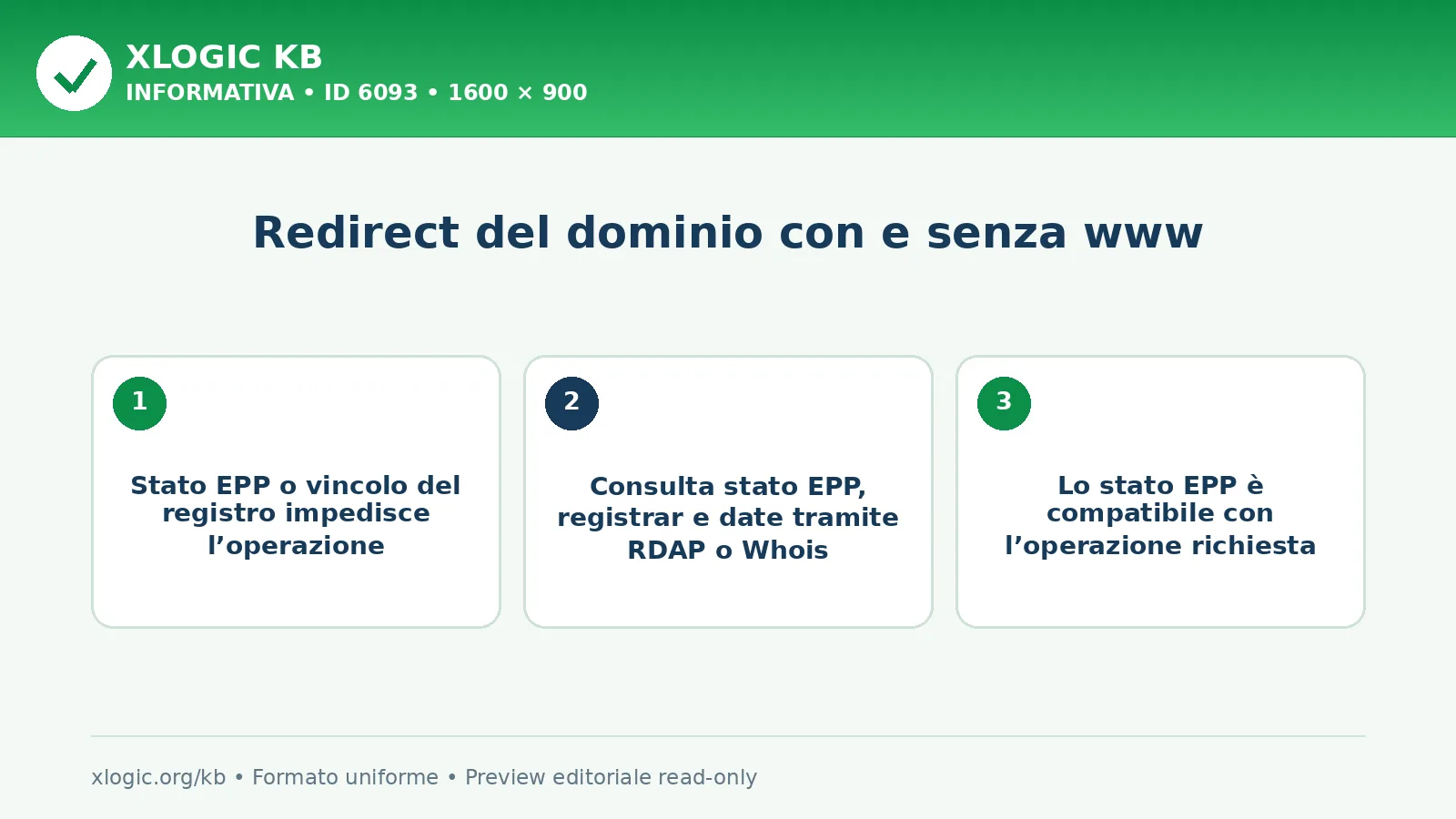 Redirect del dominio con e senza www: criteri di scelta e verifica