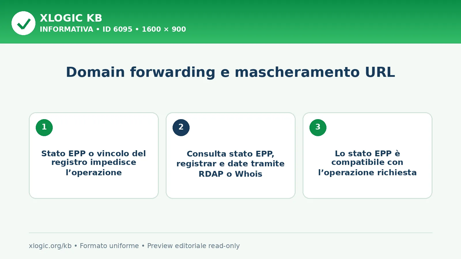 Domain forwarding e mascheramento URL: criteri di scelta e verifica