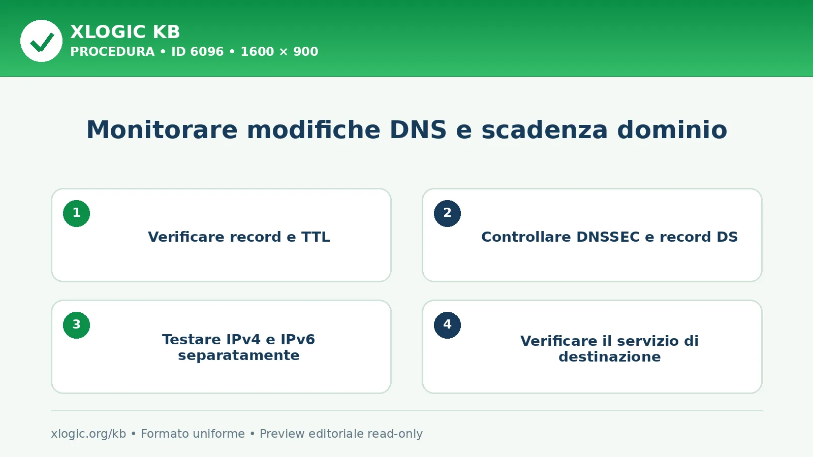 Monitorare modifiche DNS e scadenza dominio: procedura operativa
