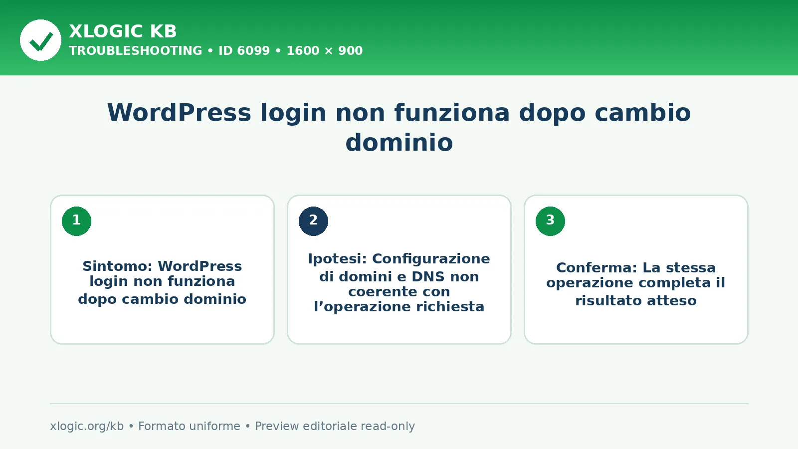 WordPress login non funziona dopo cambio dominio: sintomo, causa e verifica