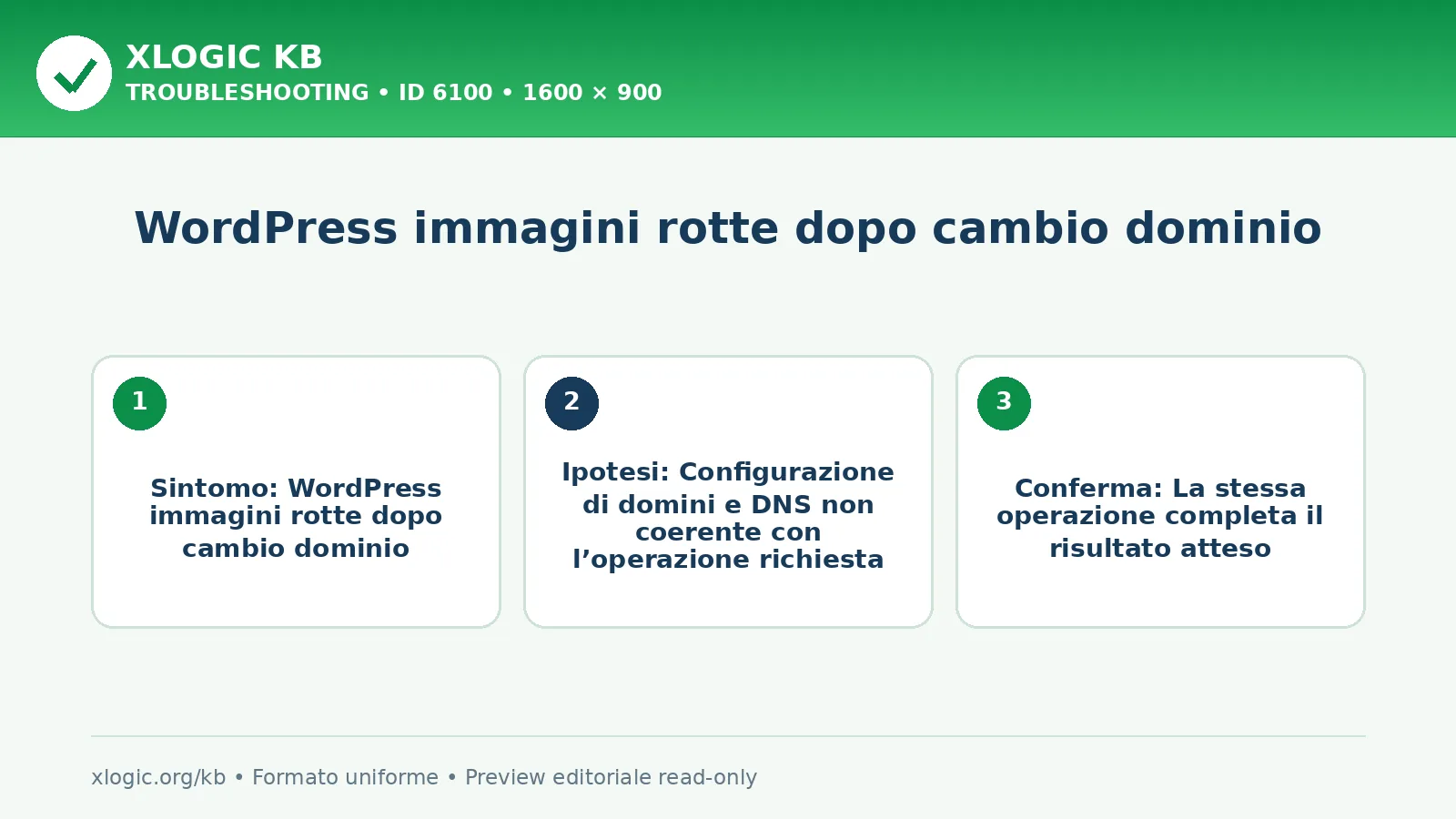 WordPress immagini rotte dopo cambio dominio: sintomo, causa e verifica