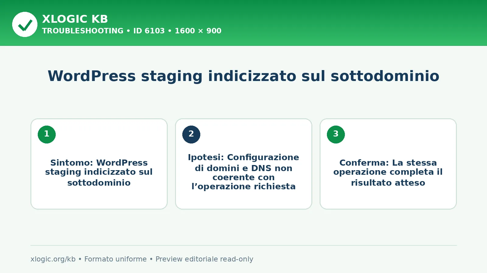 WordPress staging indicizzato sul sottodominio: sintomo, causa e verifica