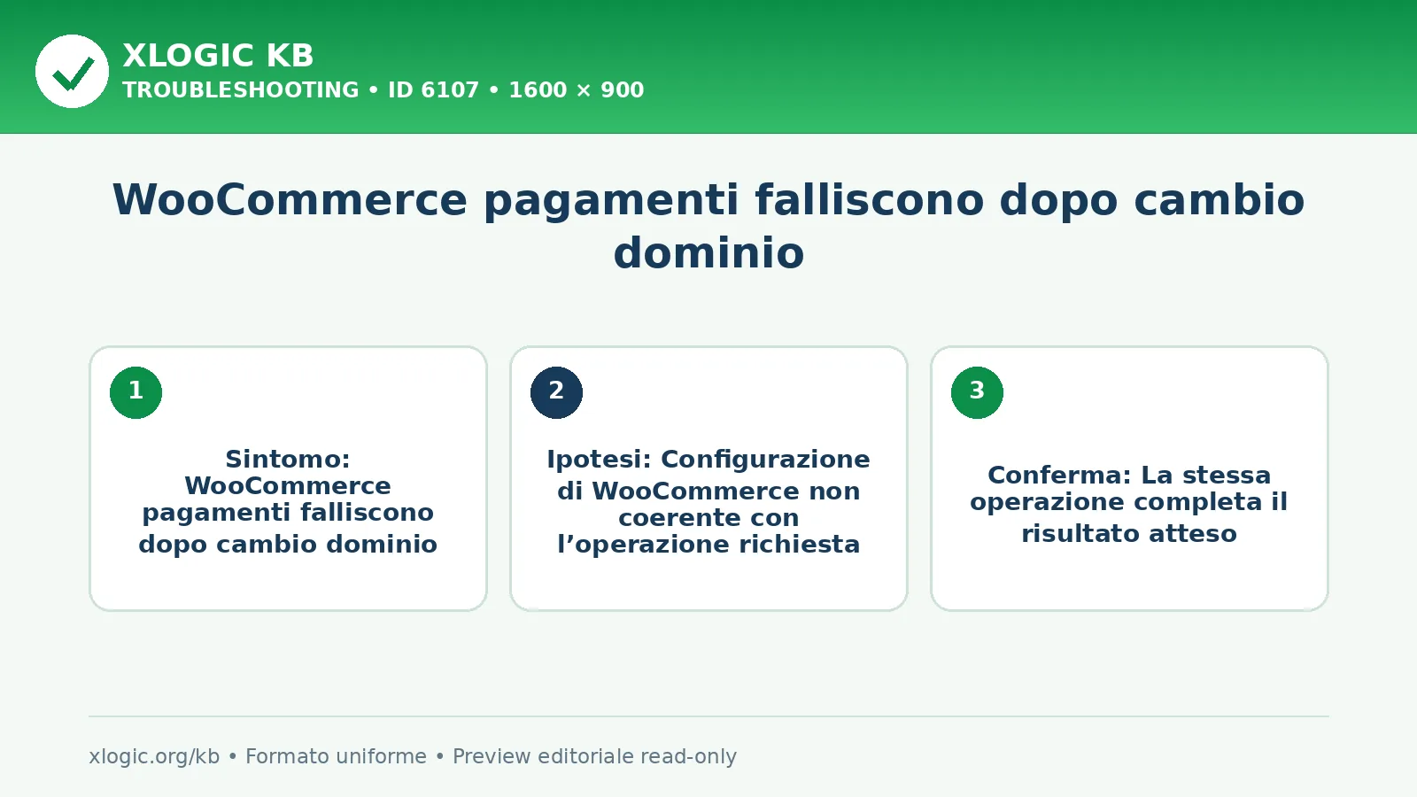 WooCommerce pagamenti falliscono dopo cambio dominio: sintomo, causa e verifica