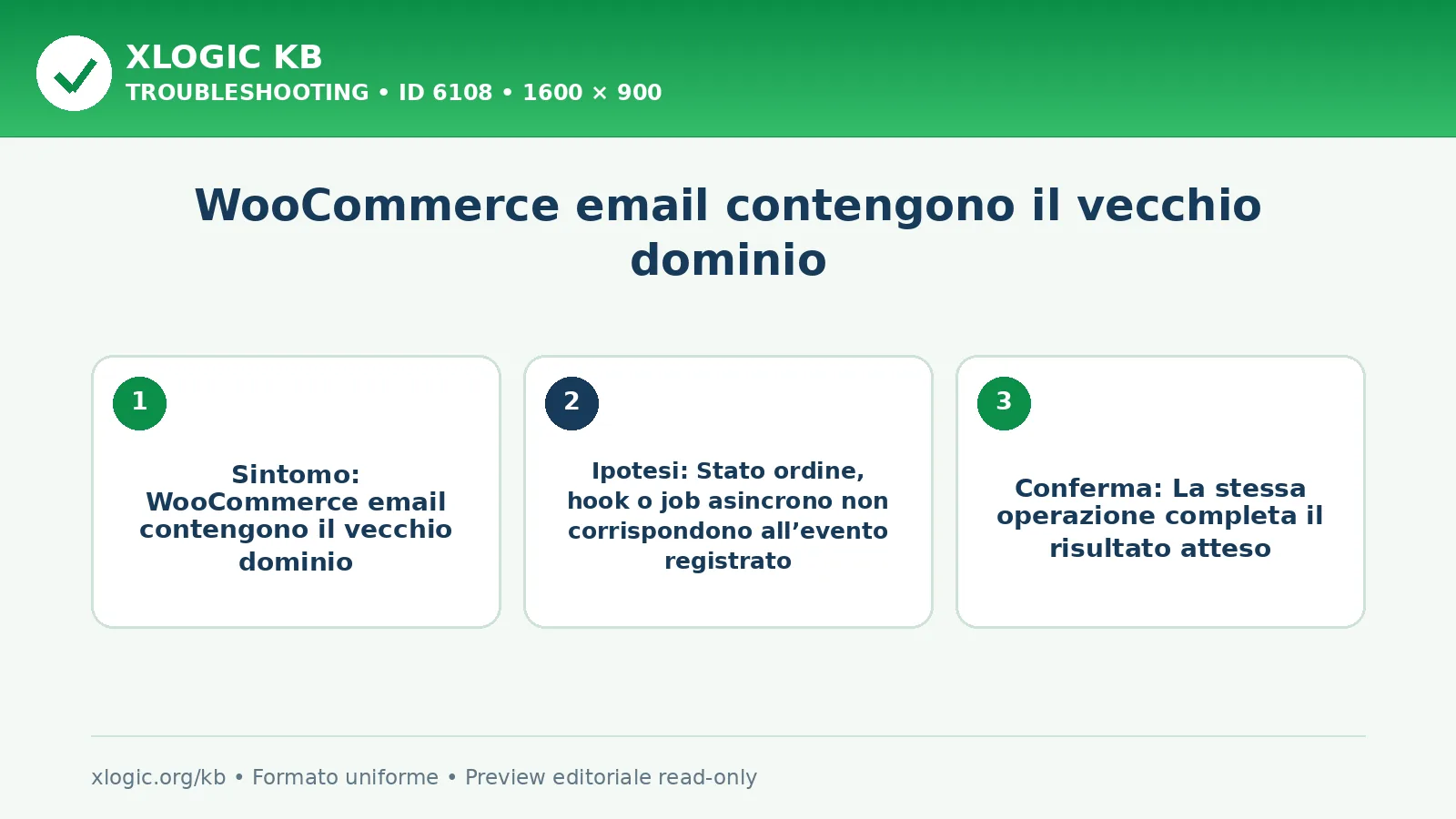 WooCommerce email contengono il vecchio dominio: sintomo, causa e verifica