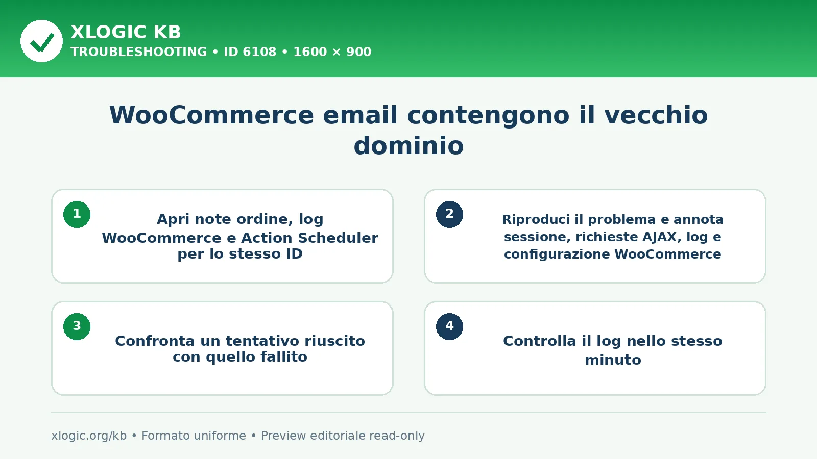 WooCommerce email contengono il vecchio dominio: controlli e correzione