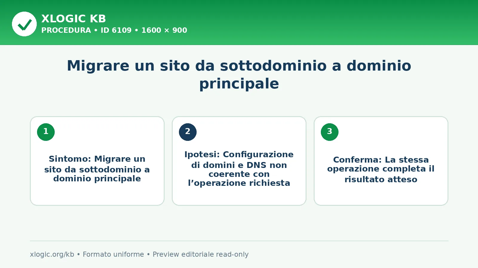 Migrare un sito da sottodominio a dominio principale: obiettivo, prerequisito e verifica