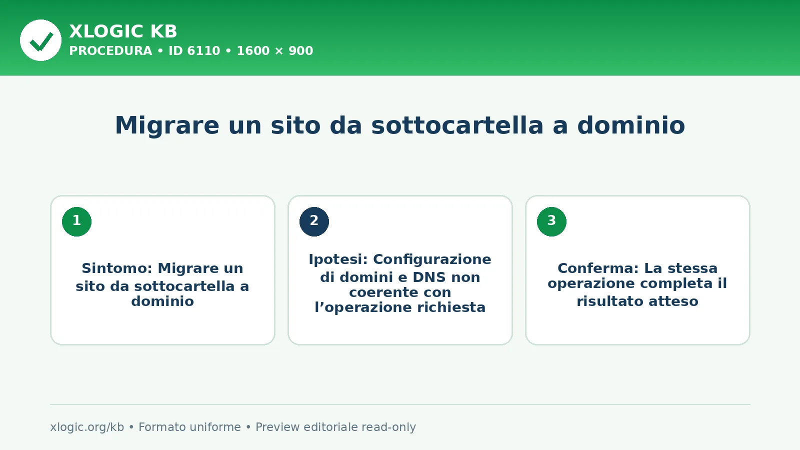 Migrare un sito da sottocartella a dominio: obiettivo, prerequisito e verifica