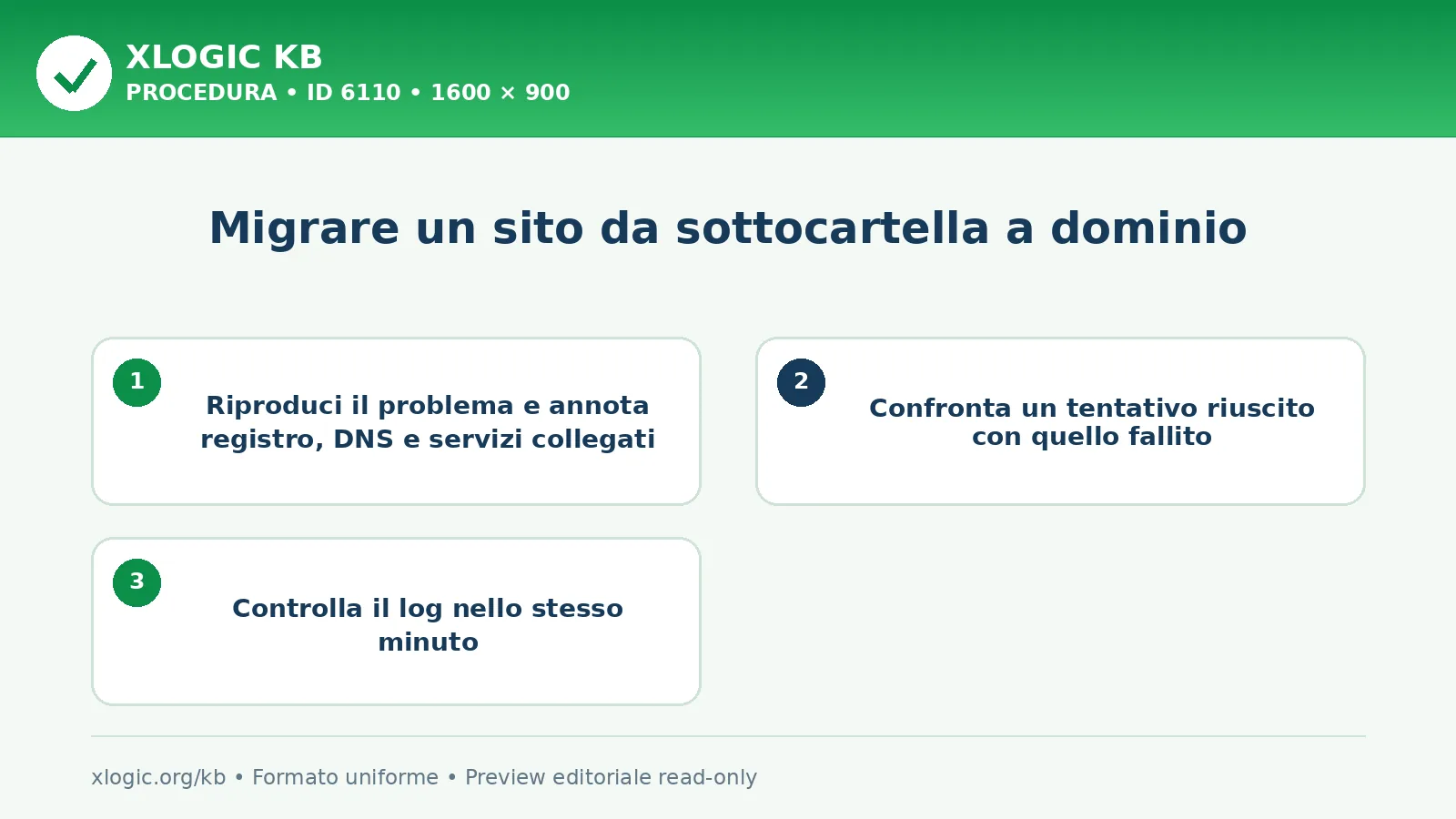 Migrare un sito da sottocartella a dominio: procedura operativa
