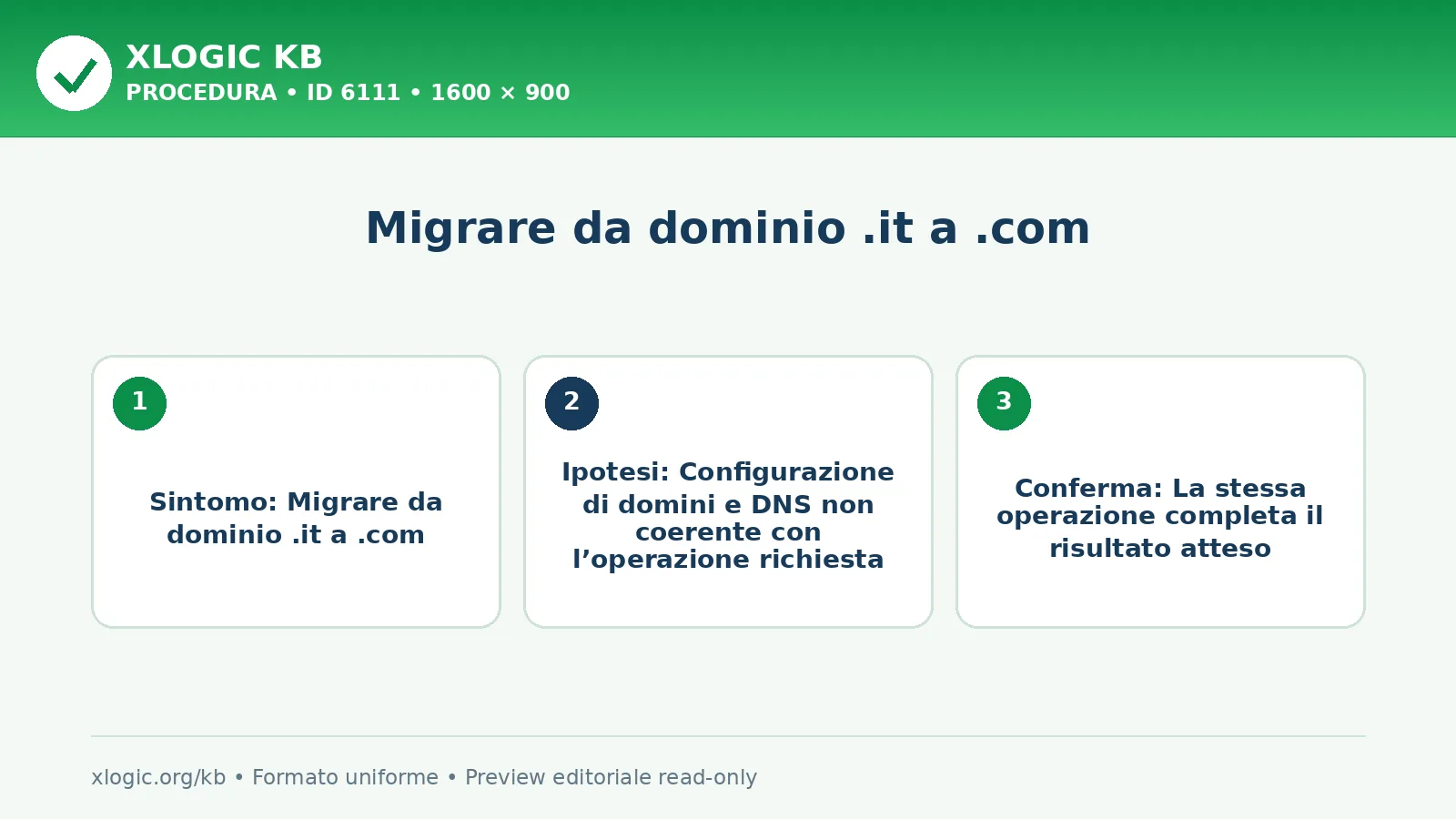 Migrare da dominio .it a .com: obiettivo, prerequisito e verifica