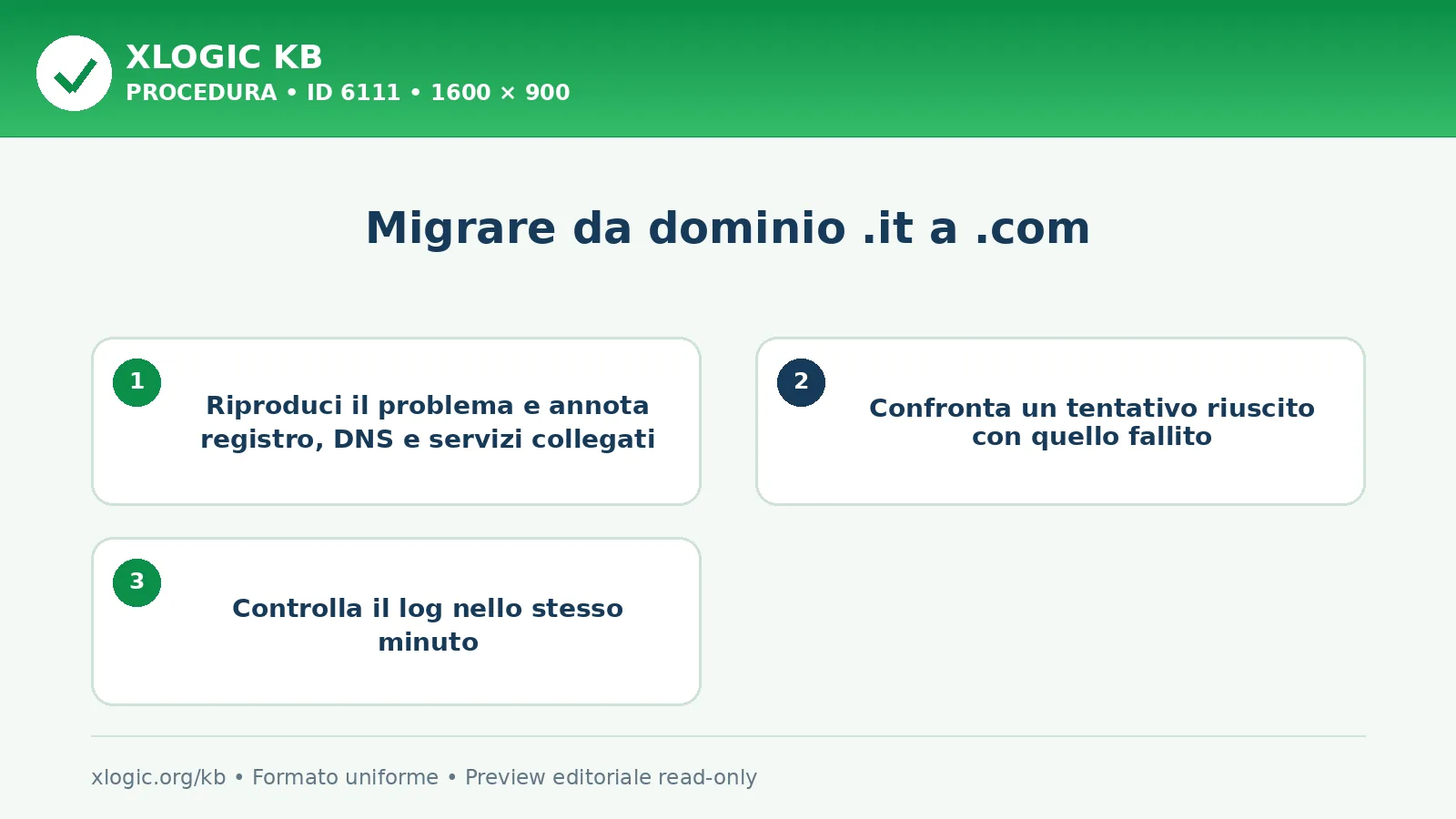 Migrare da dominio .it a .com: procedura operativa