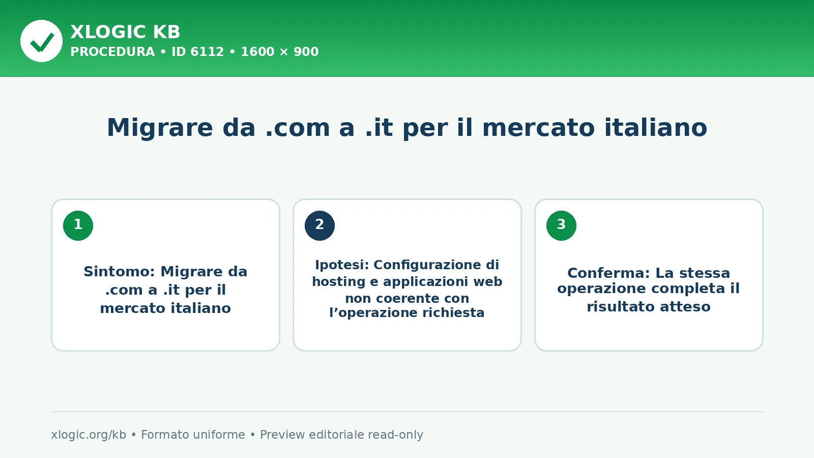 Migrare da .com a .it per il mercato italiano: obiettivo, prerequisito e verifica