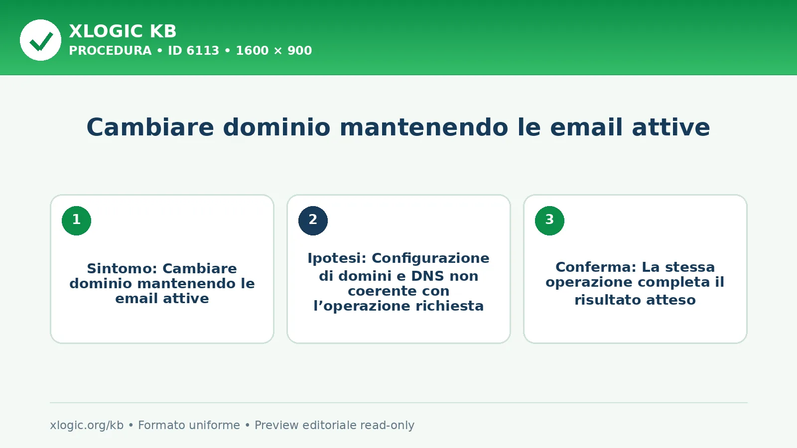 Cambiare dominio mantenendo le email attive: obiettivo, prerequisito e verifica