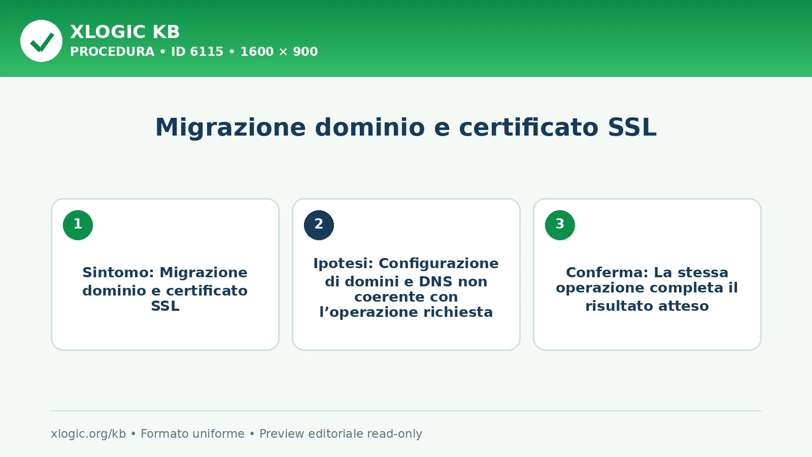 Migrazione dominio e certificato SSL: obiettivo, prerequisito e verifica