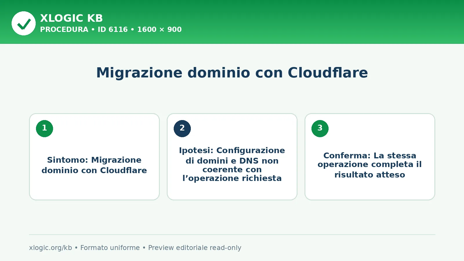 Migrazione dominio con Cloudflare: obiettivo, prerequisito e verifica