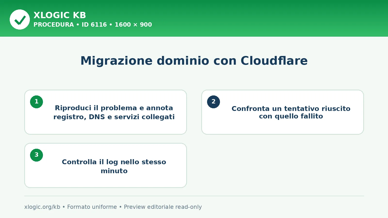 Migrazione dominio con Cloudflare: procedura operativa