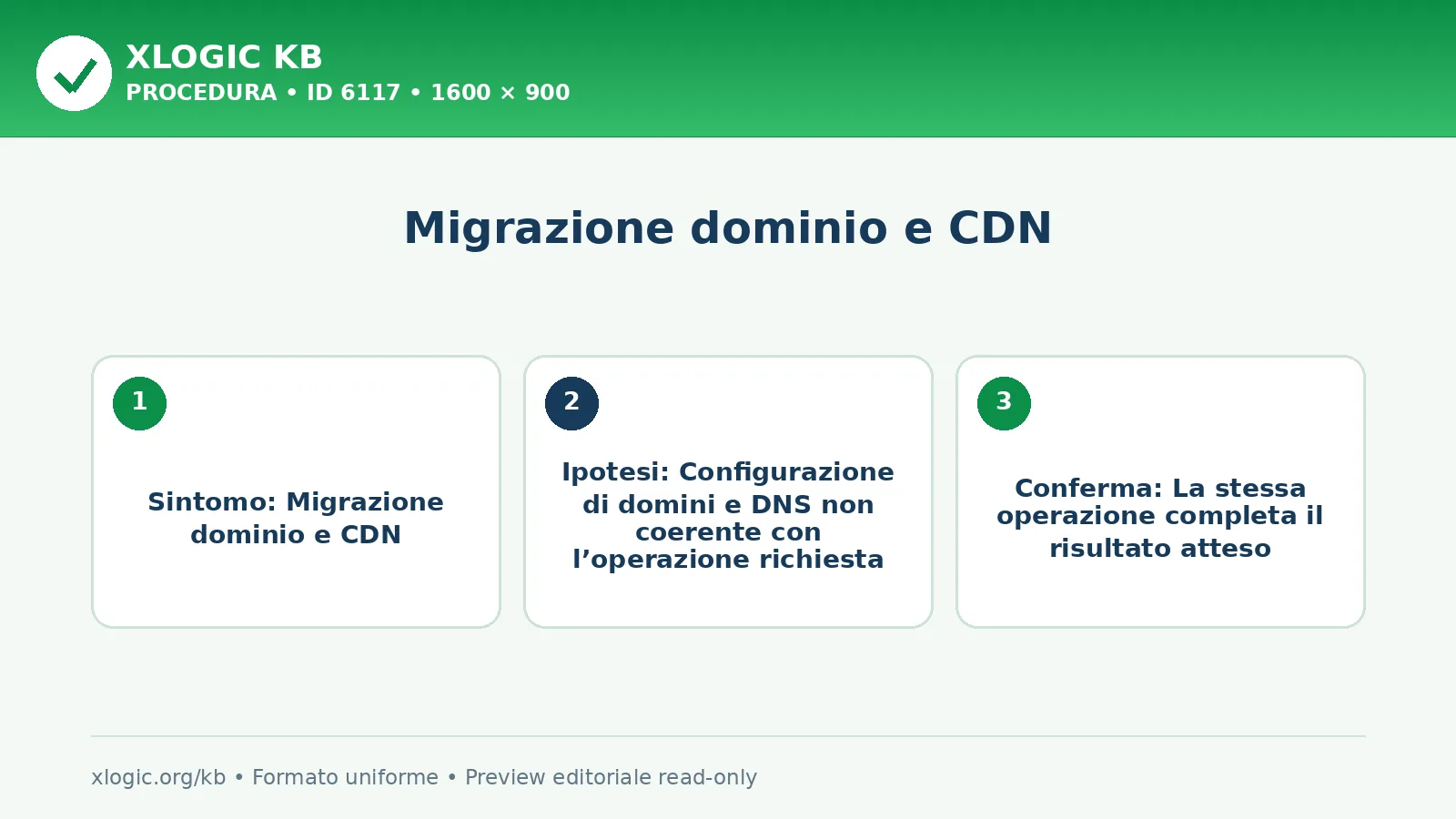 Migrazione dominio e CDN: obiettivo, prerequisito e verifica