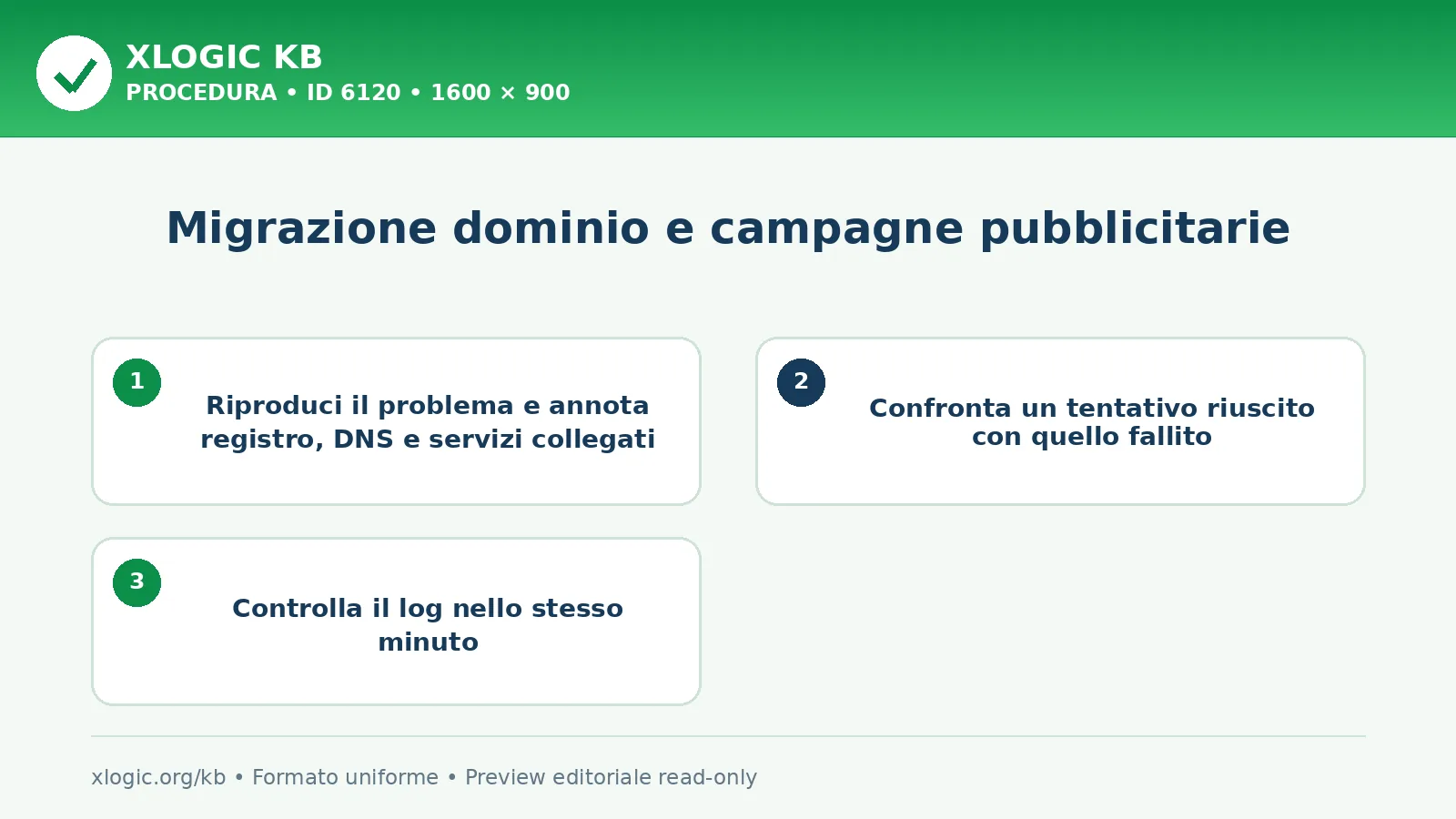 Migrazione dominio e campagne pubblicitarie: procedura operativa