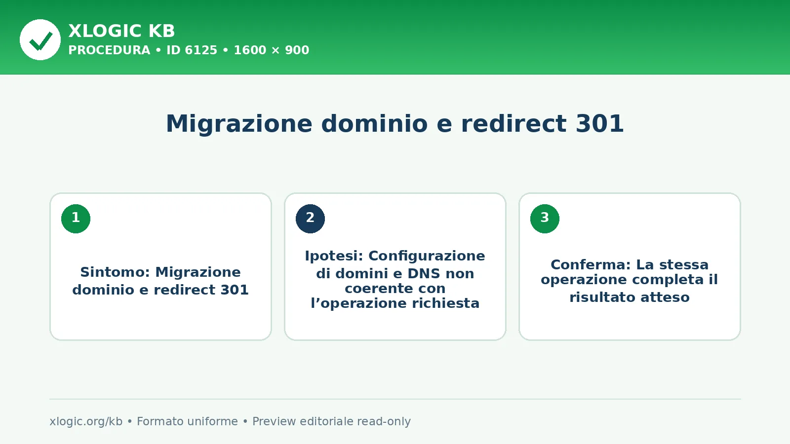 Migrazione dominio e redirect 301: obiettivo, prerequisito e verifica
