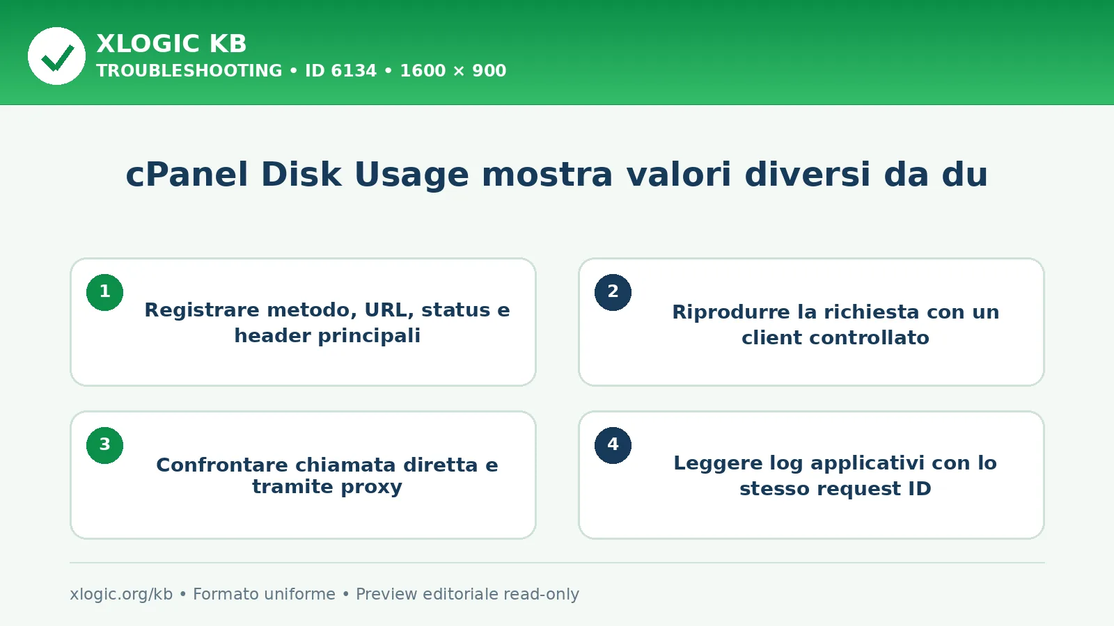 cPanel Disk Usage mostra valori diversi da du: controlli e correzione