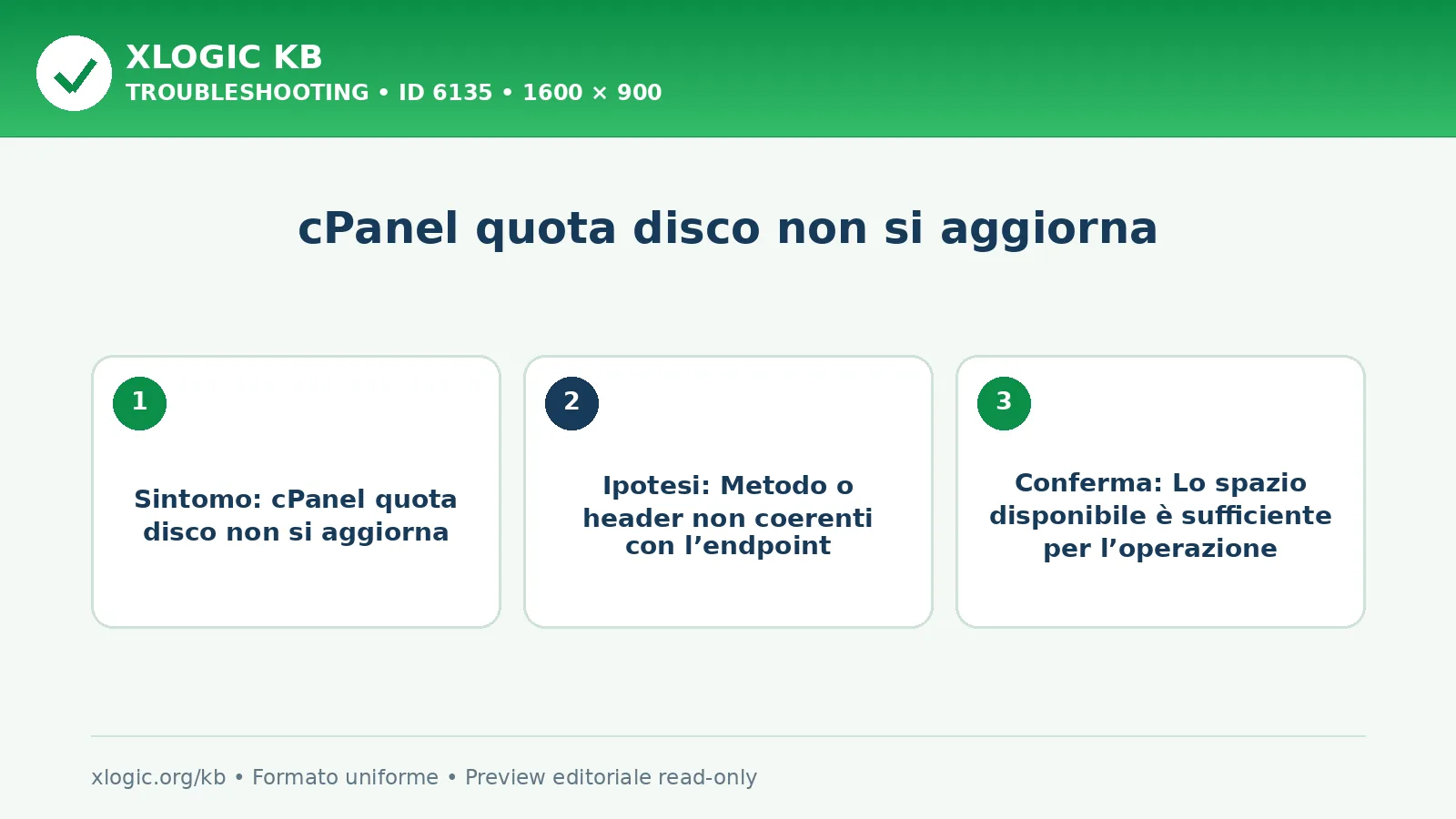 cPanel quota disco non si aggiorna: sintomo, causa e verifica
