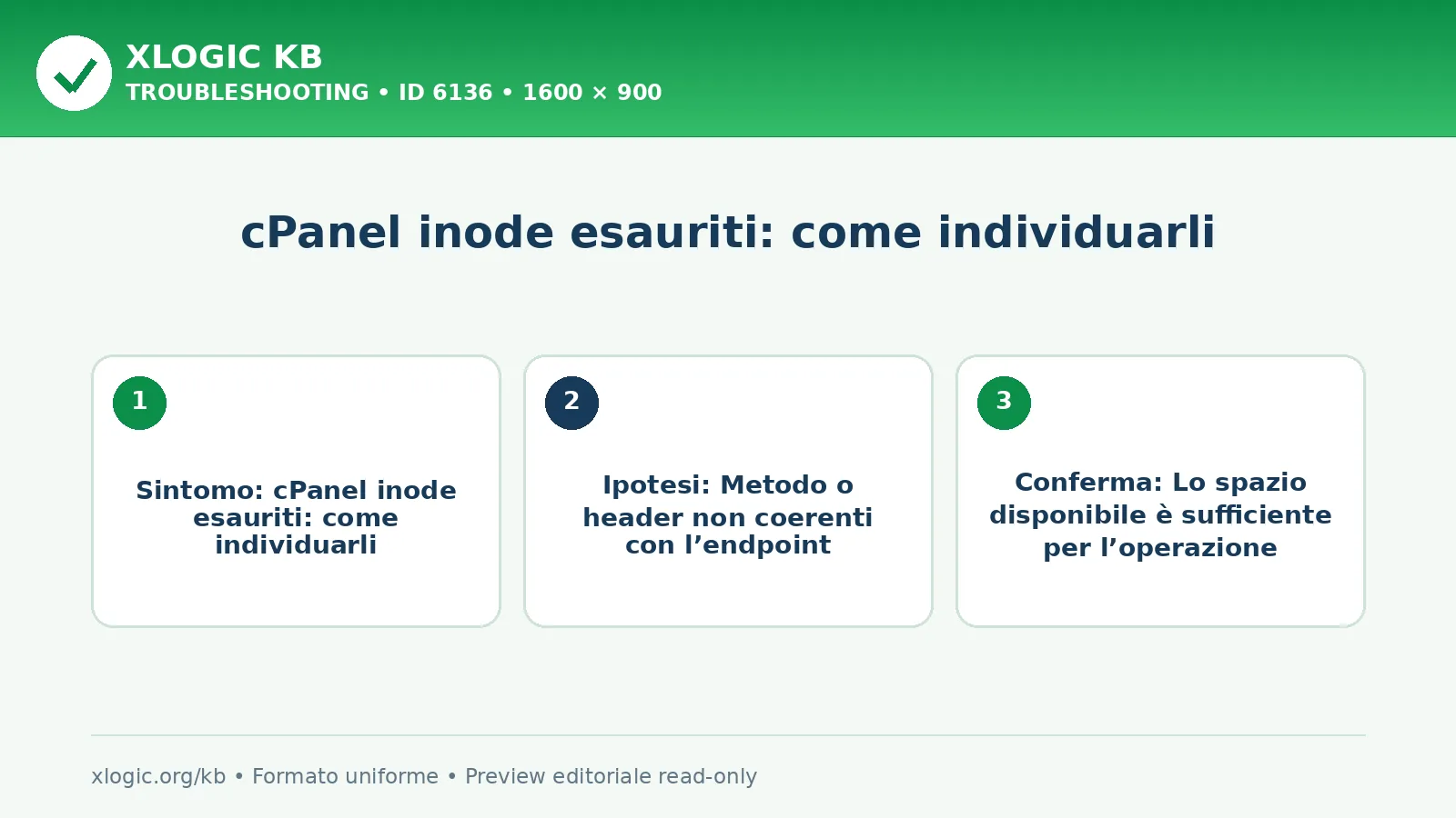 cPanel inode esauriti: come individuarli: sintomo, causa e verifica
