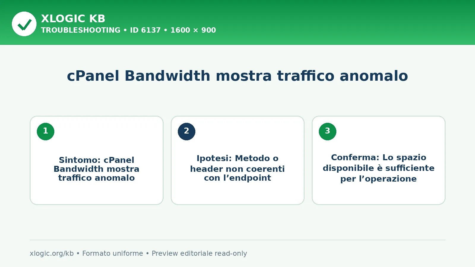 cPanel Bandwidth mostra traffico anomalo: sintomo, causa e verifica