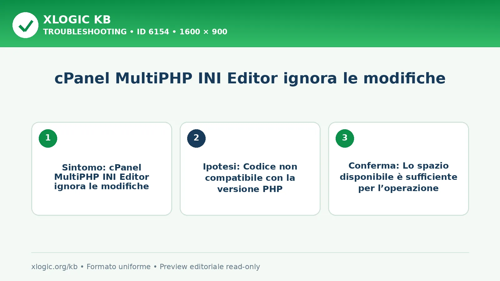 cPanel MultiPHP INI Editor ignora le modifiche: sintomo, causa e verifica