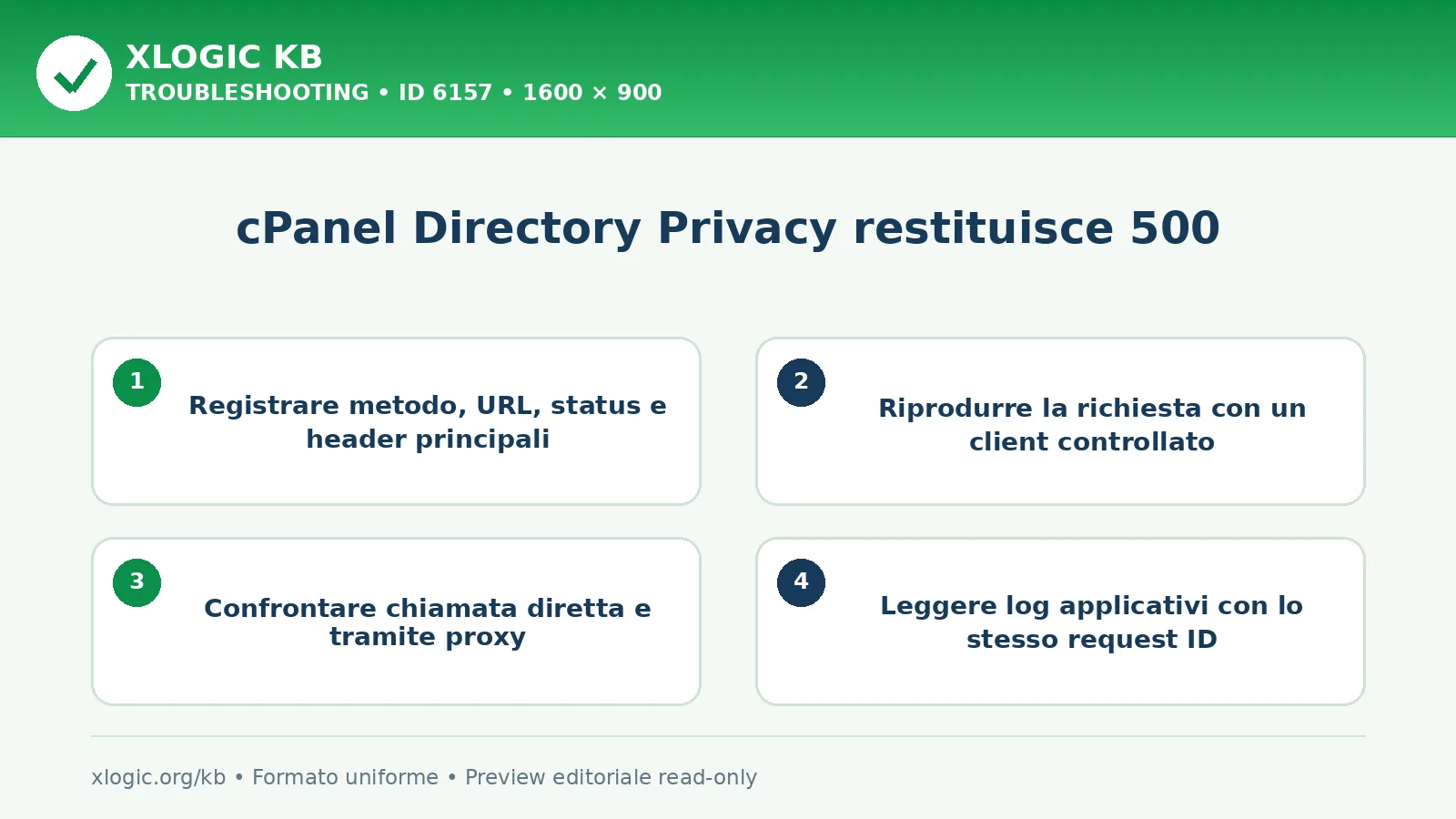 cPanel Directory Privacy restituisce 500: controlli e correzione